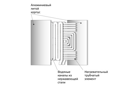 Teplodom i-TRM Gold - 12 Котел электрический Р=12кВт Uвх=380В Отапл. S=120 кв.м