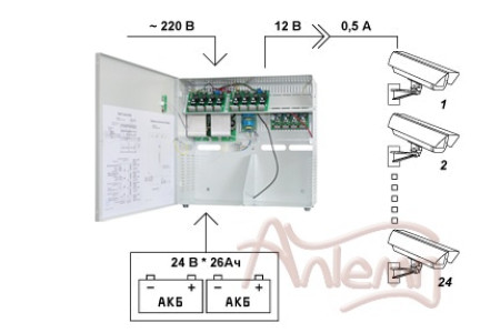 ИБП постоянного тока SKAT-V.24х12VDC