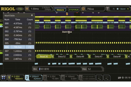 DS7000-COMP Опция анализа и запуска по шинам RS232/UART