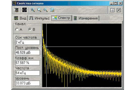 АКТАКОМ АНР-3122 USB Генератор сигналов произвольной формы