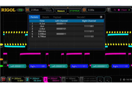 MSO8000-AUDIO Опция анализа и запуска по шинам I2S