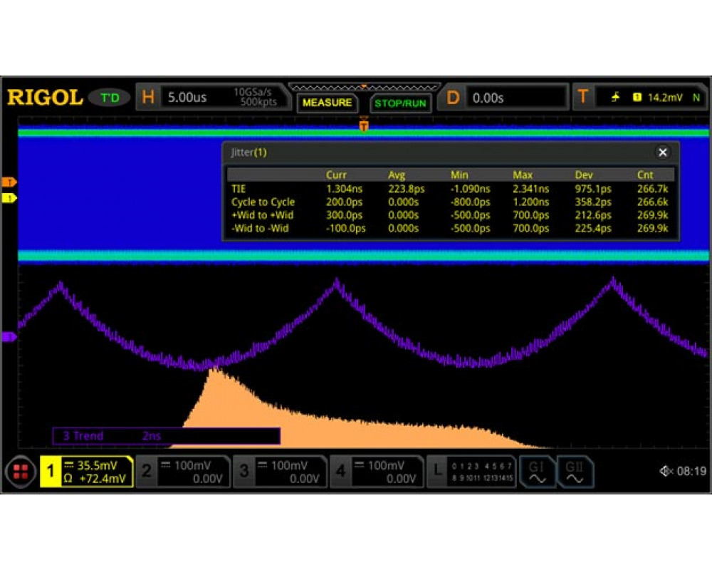 MSO8000-JITTER Опция анализа глазковых диаграмм и измерения джиттера