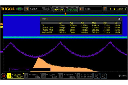 MSO8000-JITTER Опция анализа глазковых диаграмм и измерения джиттера