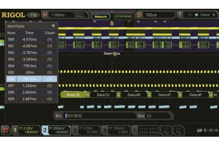 MSO5000-COMP Опция анализа и запуска по шинам RS232/UART